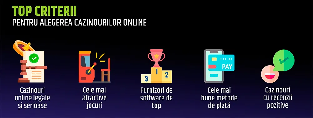 Cazinouri online noi Prin Ce Criterii Evaluăm Operatorii Noi