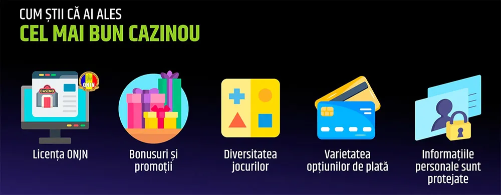 Cazinouri online noi Semnale Care Indică o Platformă Demnă de &Icirc;ncredere